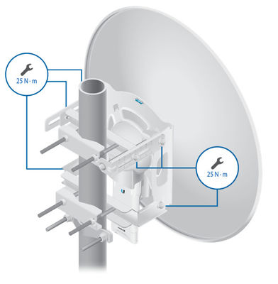 30dBi 5GHzのパラボラ アンテナの二重分極された橋UBNT RD-5G30-LW